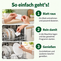 So einfach geht’s: Blatt entnehmen und passend dosieren, zum schmutzigen Geschirr in die Maschine legen und Programm starten, sauberes Geschirr genießen.
